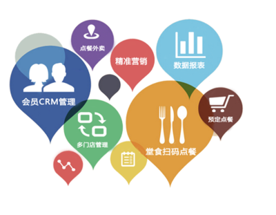 轩亚智慧餐饮 刷掌支付、刷脸支付、聚合支付与移动支付赋能餐饮企业管理新未来