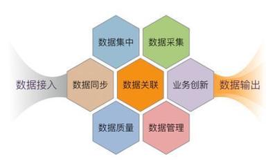 餐饮新零售时代 数据中台——餐饮企业破局升级的智慧引擎