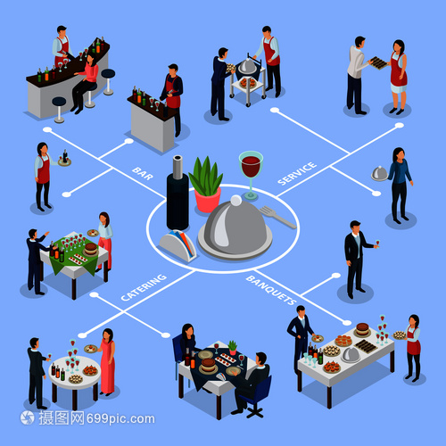 餐饮企业会议宴会与婚礼服务流程及空间规划全图解