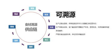中央厨房助力餐饮连锁品质管理，实现百店如一的卓越体验