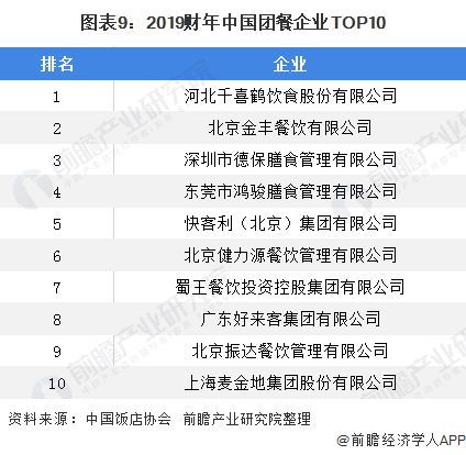 2020年中国餐饮业区域分布及企业竞争格局 山东作为‘吃货大省’地位稳固的解析