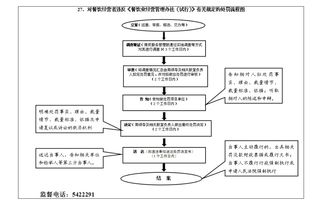 餐饮经营者违反《餐饮业经营管理办法（试行）》相关规定的处罚规定